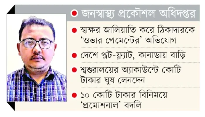 নানা অভিযোগ, তবুও প্রাইজ পোস্টিং পেলেন নাসরুল্লাহ