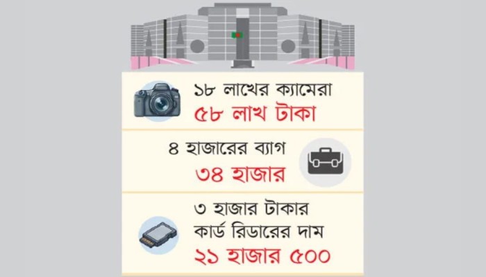 ​  হরিলুট  সংসদের কেনাকাটায়