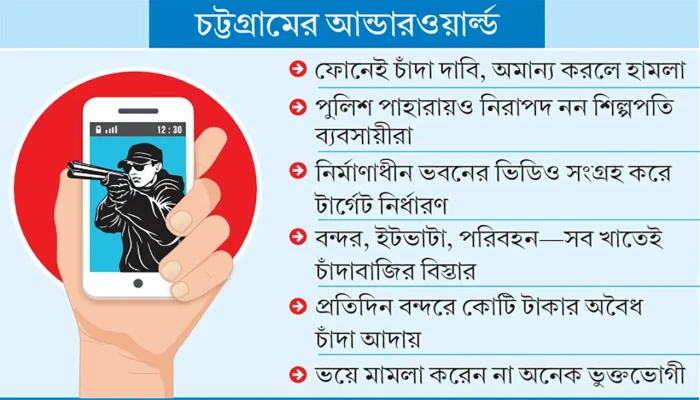 ​বিদেশে বসেই ‘রিমোট কন্ট্রোল’ চাঁদাবাজি