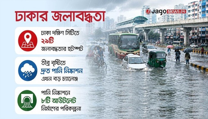 ​জলাবদ্ধতা নিরসন চক্রেই হাবুডুবু খাচ্ছে ঢাকা
