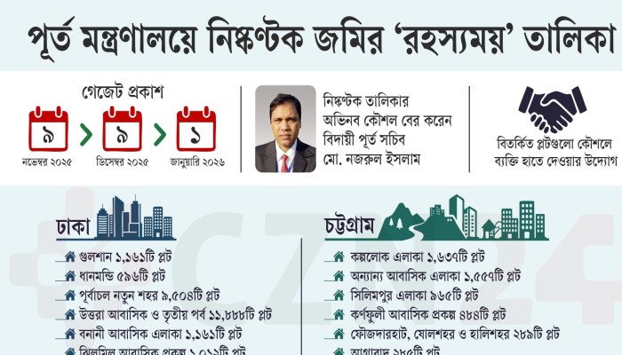 কার স্বার্থে পূর্ত মন্ত্রণালয়ে নিষ্কণ্টক জমির তালিকা