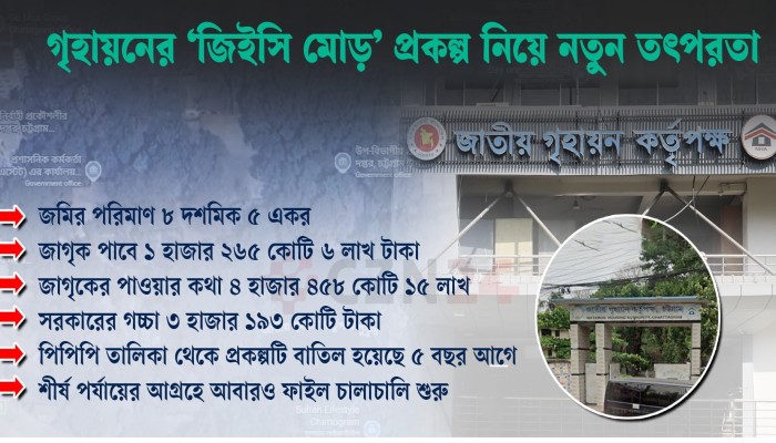 গৃহায়নের ‘জিইসি’ মোড়ে বাতিল প্রকল্প পাস করাতে তৎপর স্বার্থান্বেষী মহল